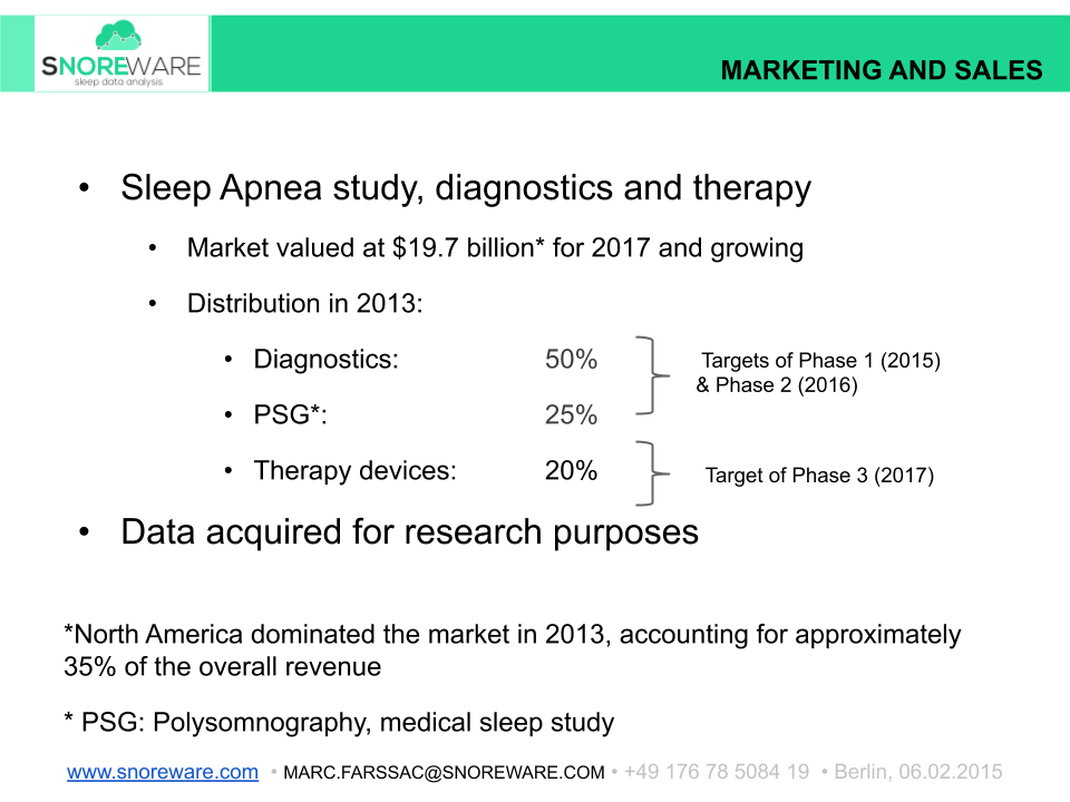 SnoreWare Pitch Deck